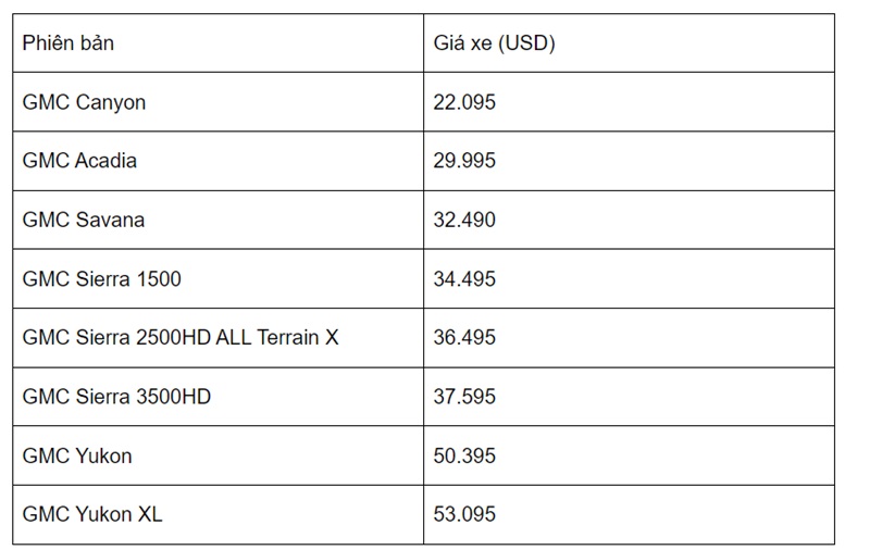 Bảng tổng hợp về giá của thương hiệu GMC