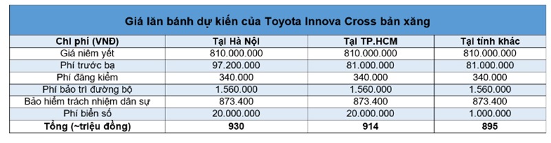 Bảng giá Innova Cross cho phiên bản xăng